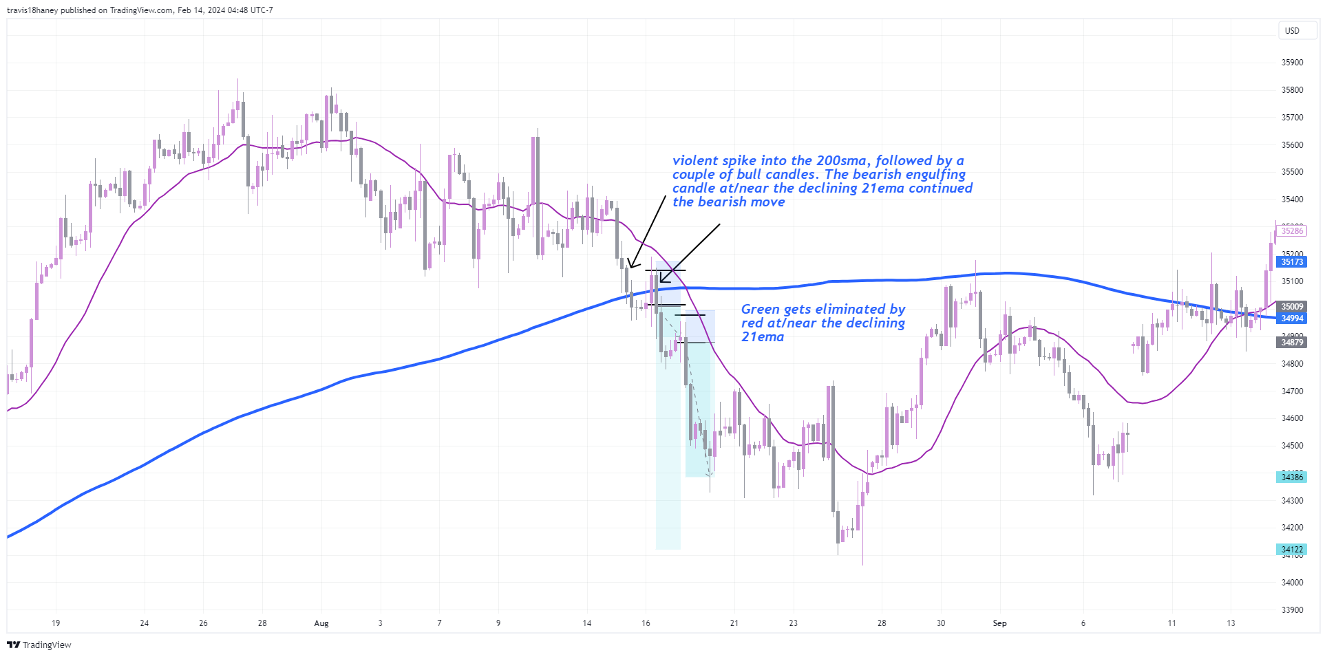 CBOT_MINI:YM1! Chart Image by Dow_Jones_Maestro