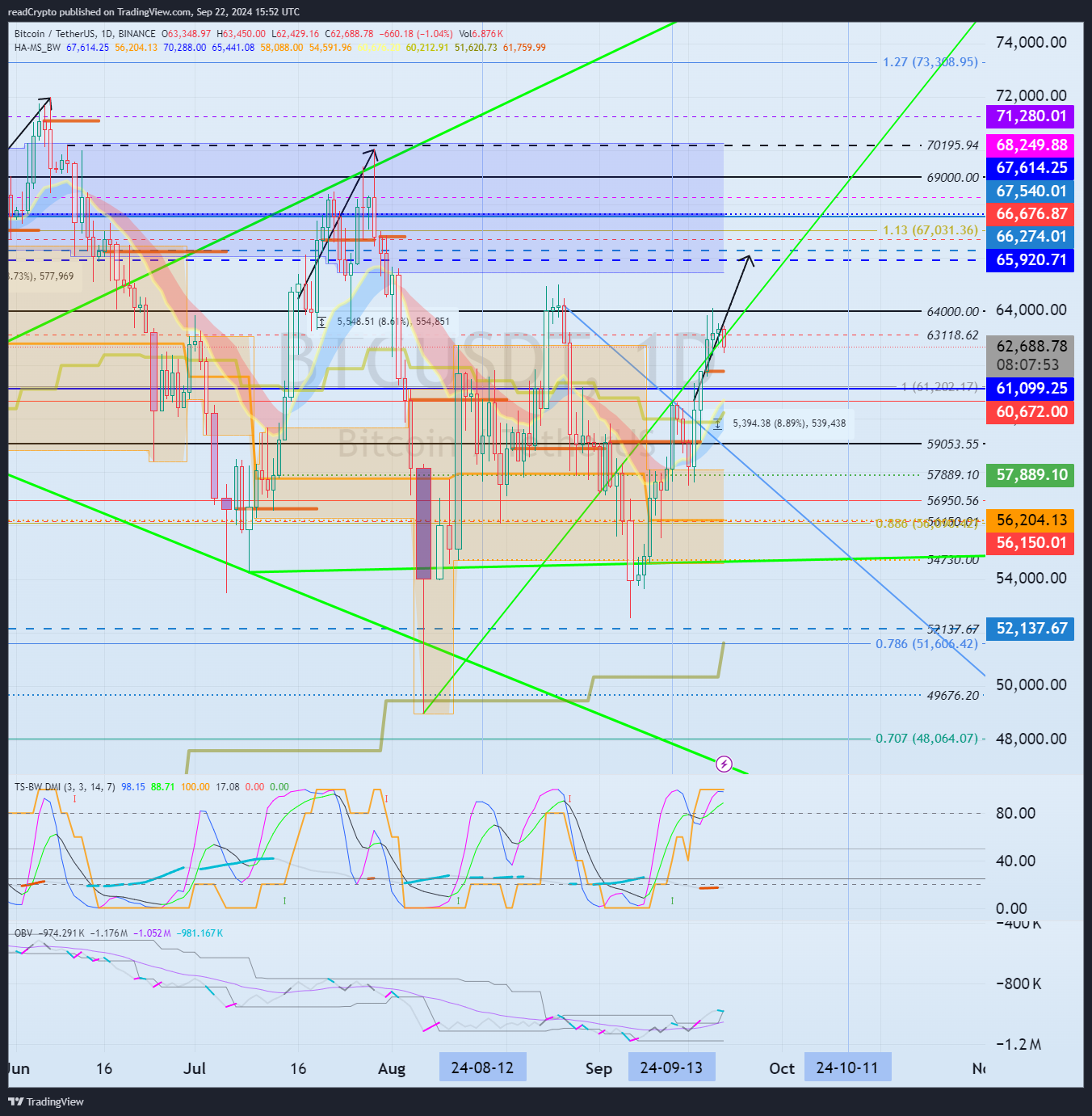 BINANCE:BTCUSDT Chart Image by readCrypto
