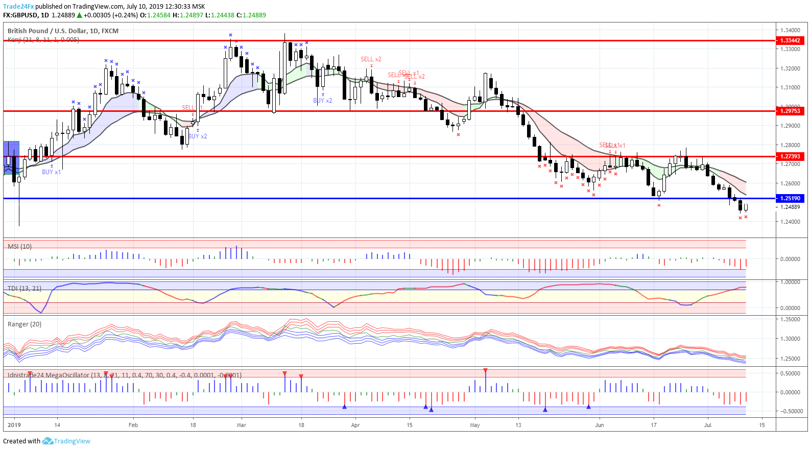  Chart Image