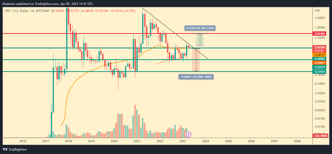 BITSTAMP:XRPUSD Chart Image by Khaledzu