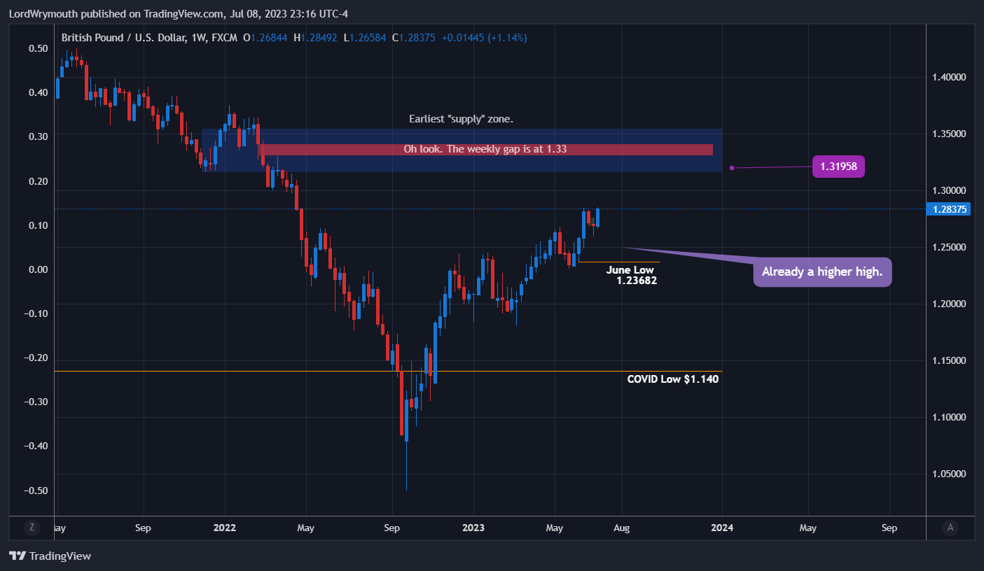 FX:GBPUSD Chart Image by LordWrymouth