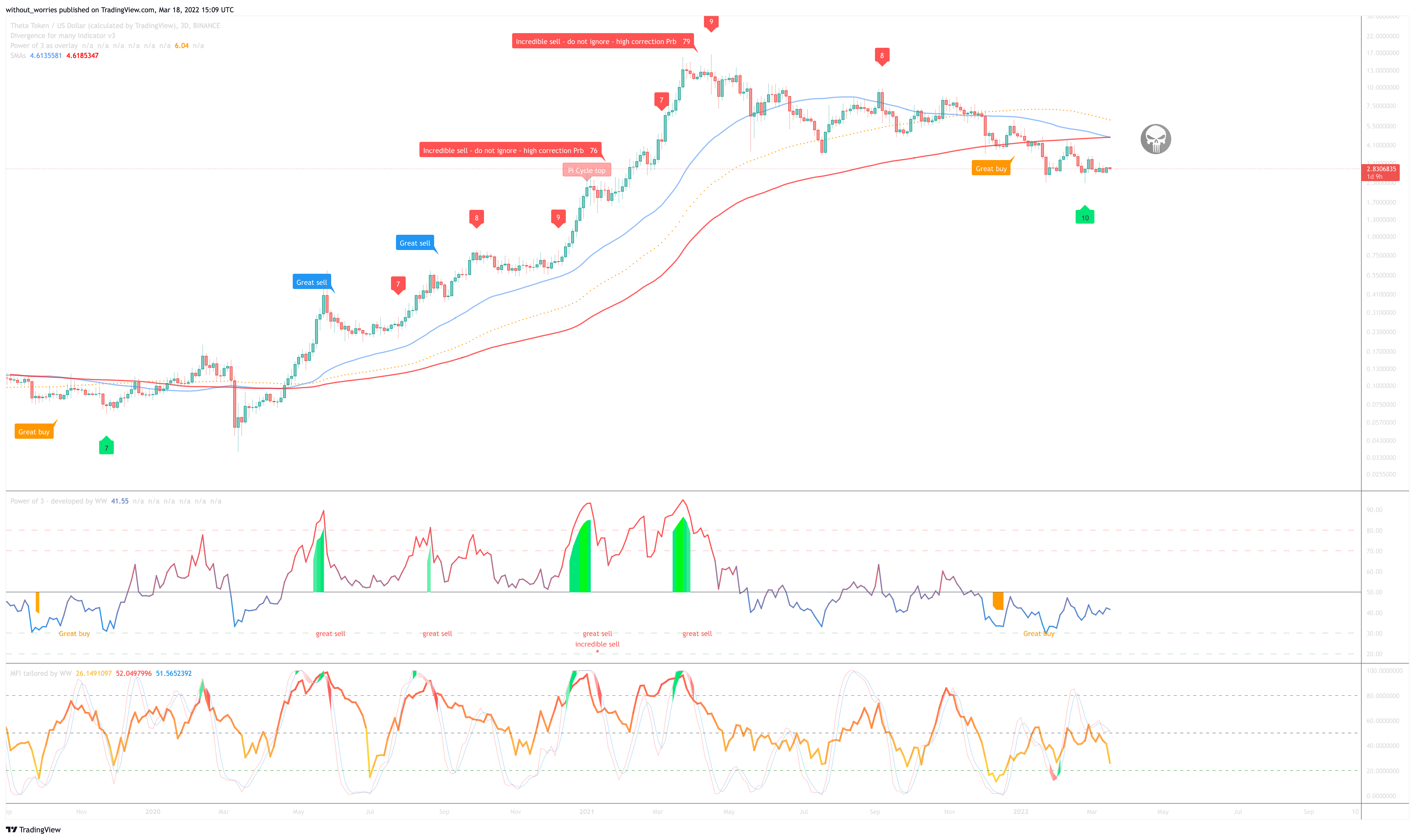 BINANCE:THETAUSD Chart Image by without_worries