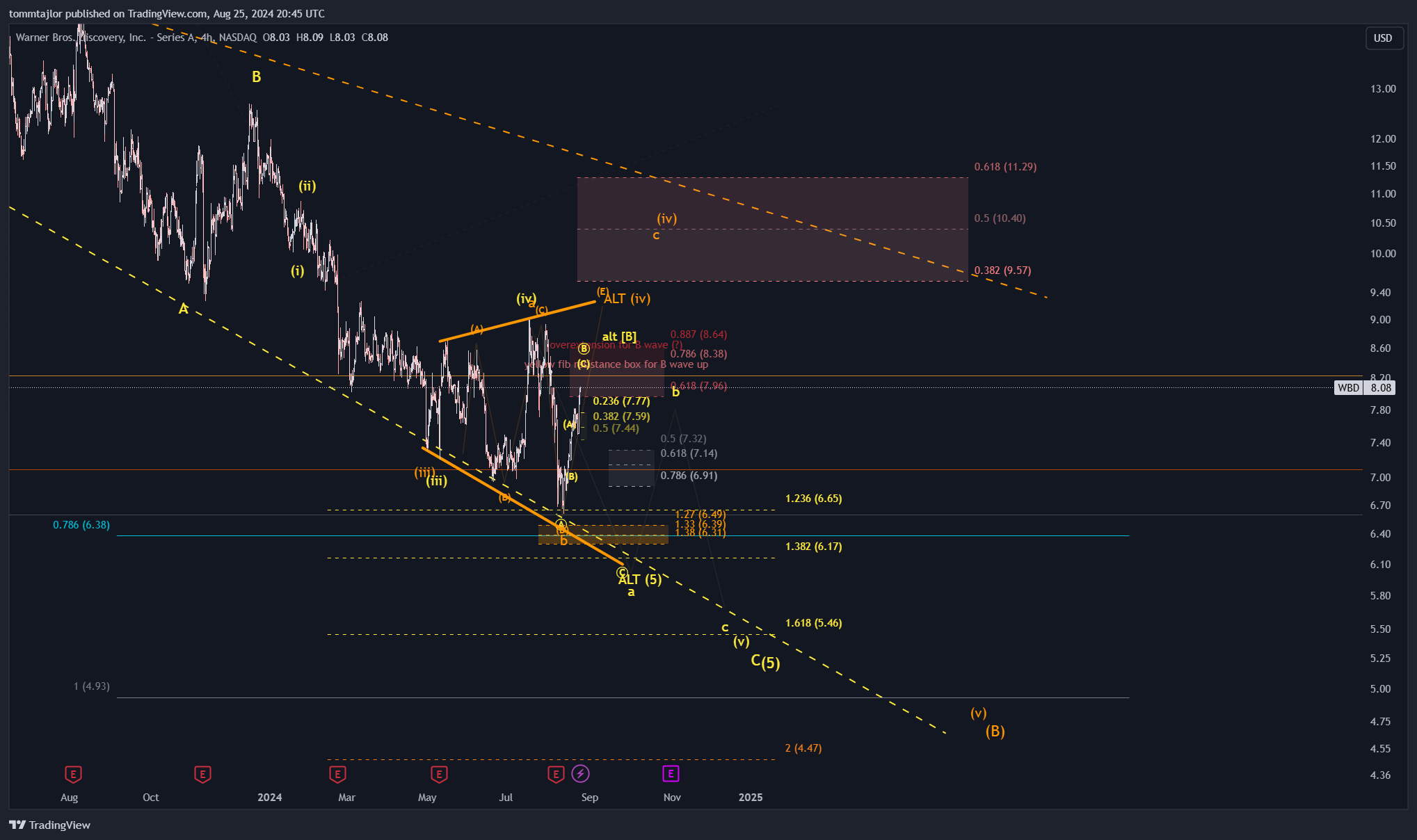 BATS:WBD Chart Image by tommtajlor