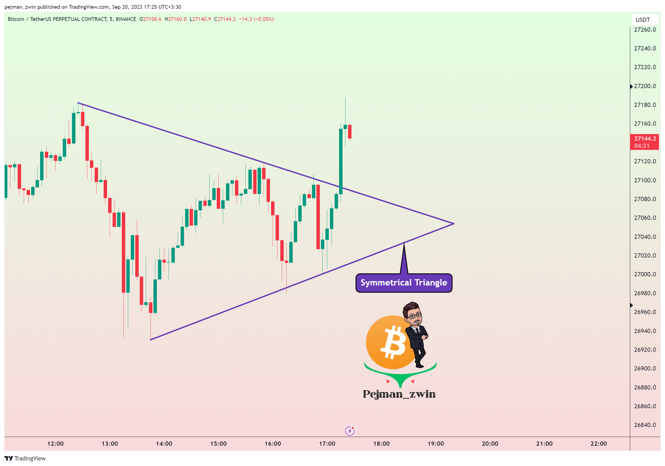 BINANCE:BTCUSDT.P Chart Image by pejman_zwin