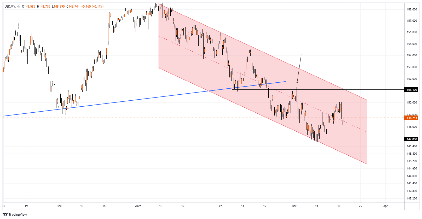USDJPY Chart Image