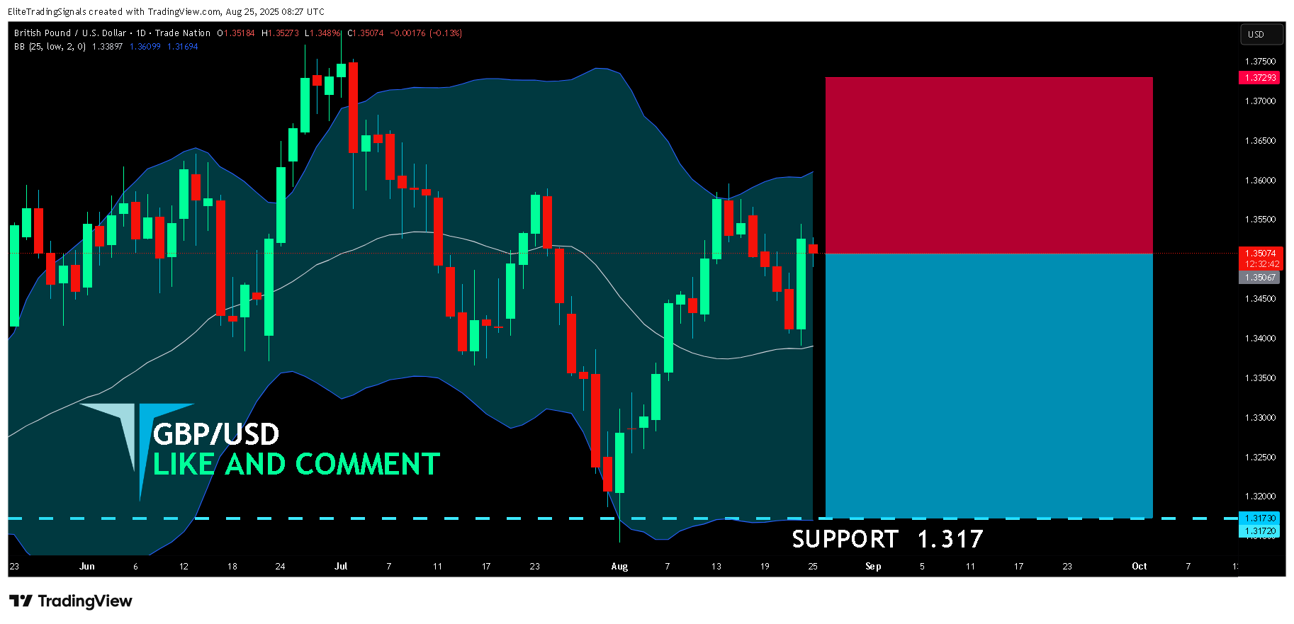 TRADENATION:GBPUSD Chart Image by EliteTradingSignals