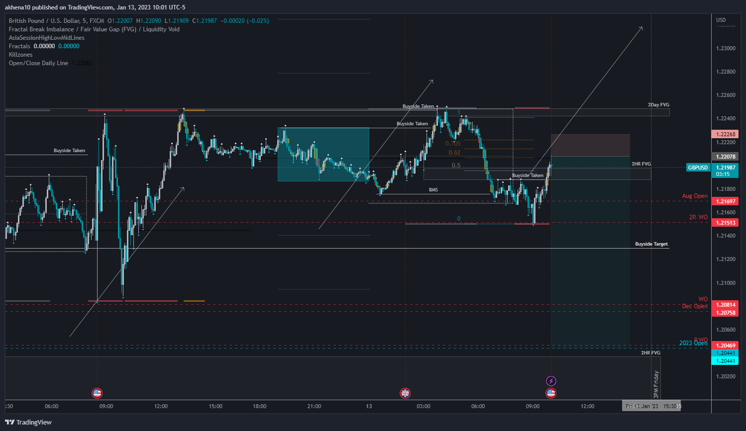 FX:GBPUSD Chart Image by akhena10fx