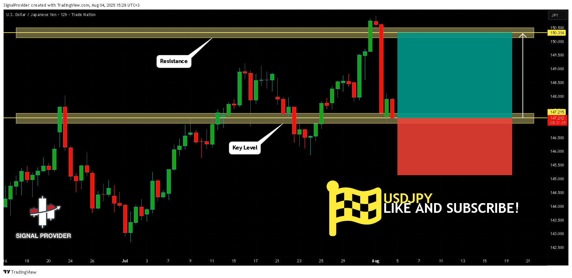 TRADENATION:USDJPY Chart Image by SignalProvider