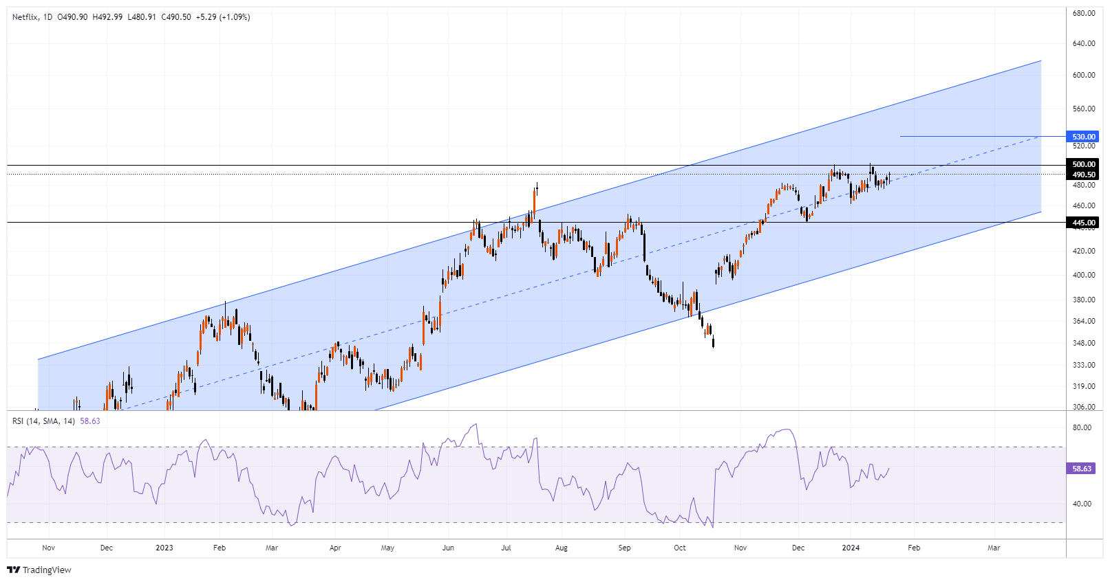 NFLX Chart Image