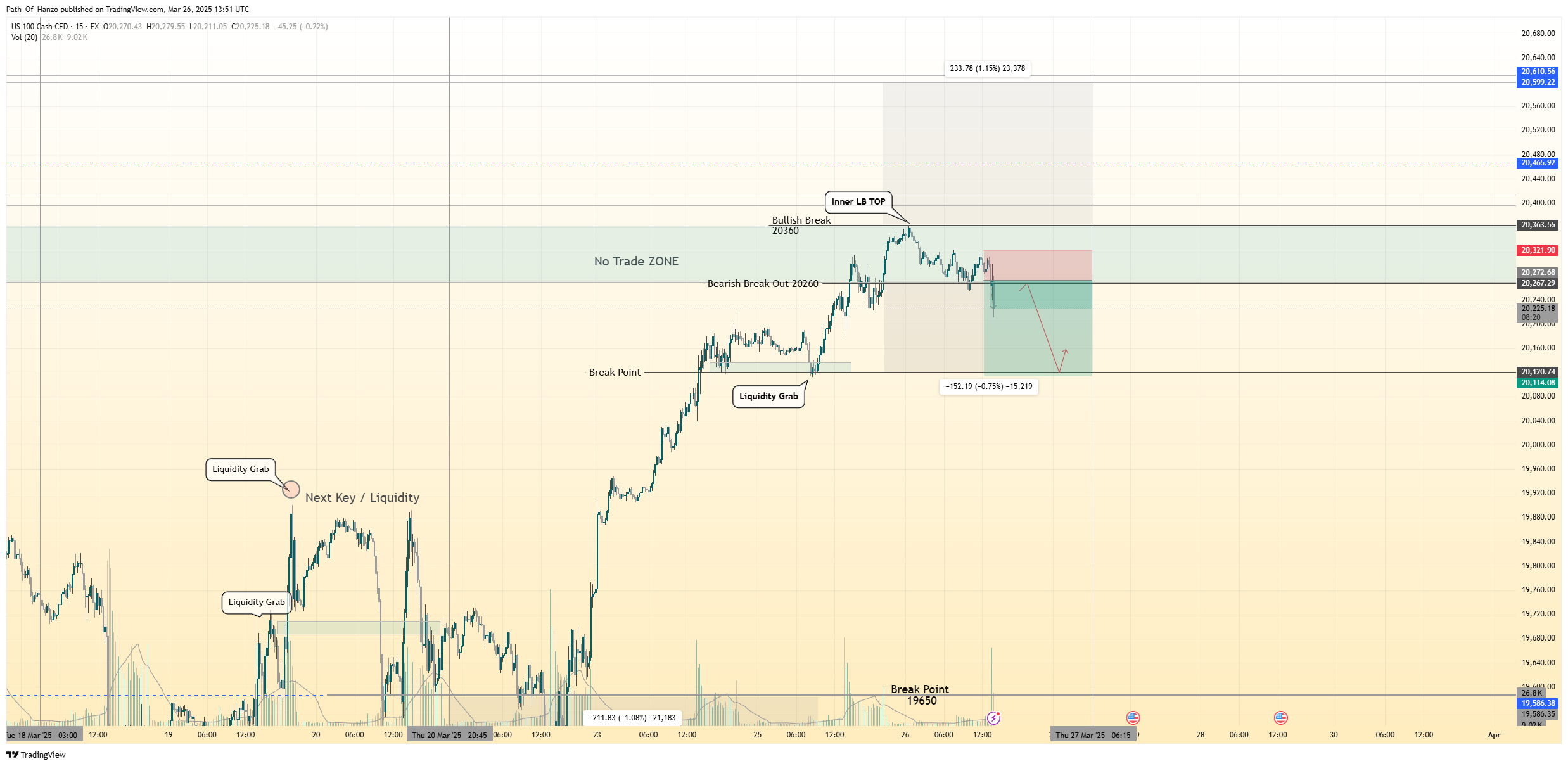 FX:NAS100 Chart Image by Path_Of_Hanzo