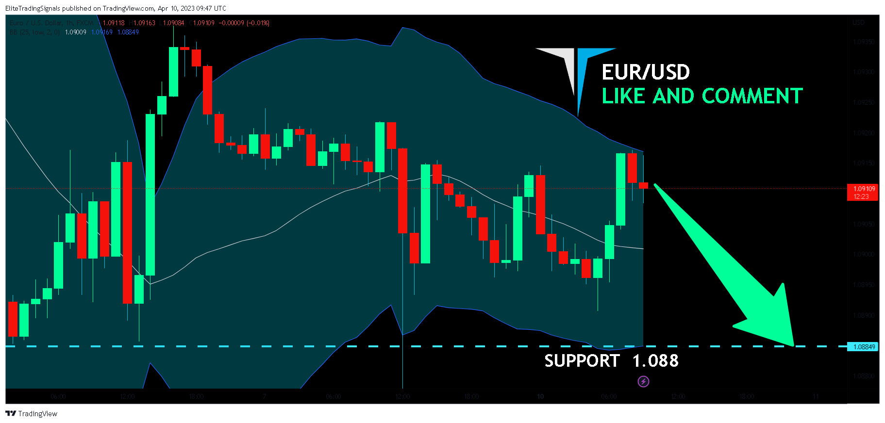 FX:EURUSD Chart Image by EliteTradingSignals