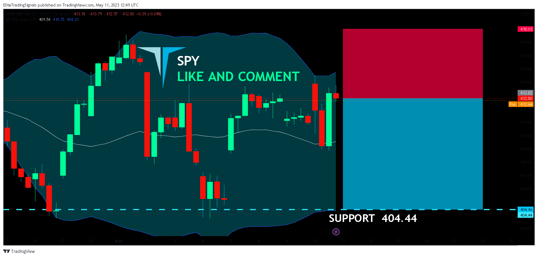 AMEX:SPY Chart Image by EliteTradingSignals