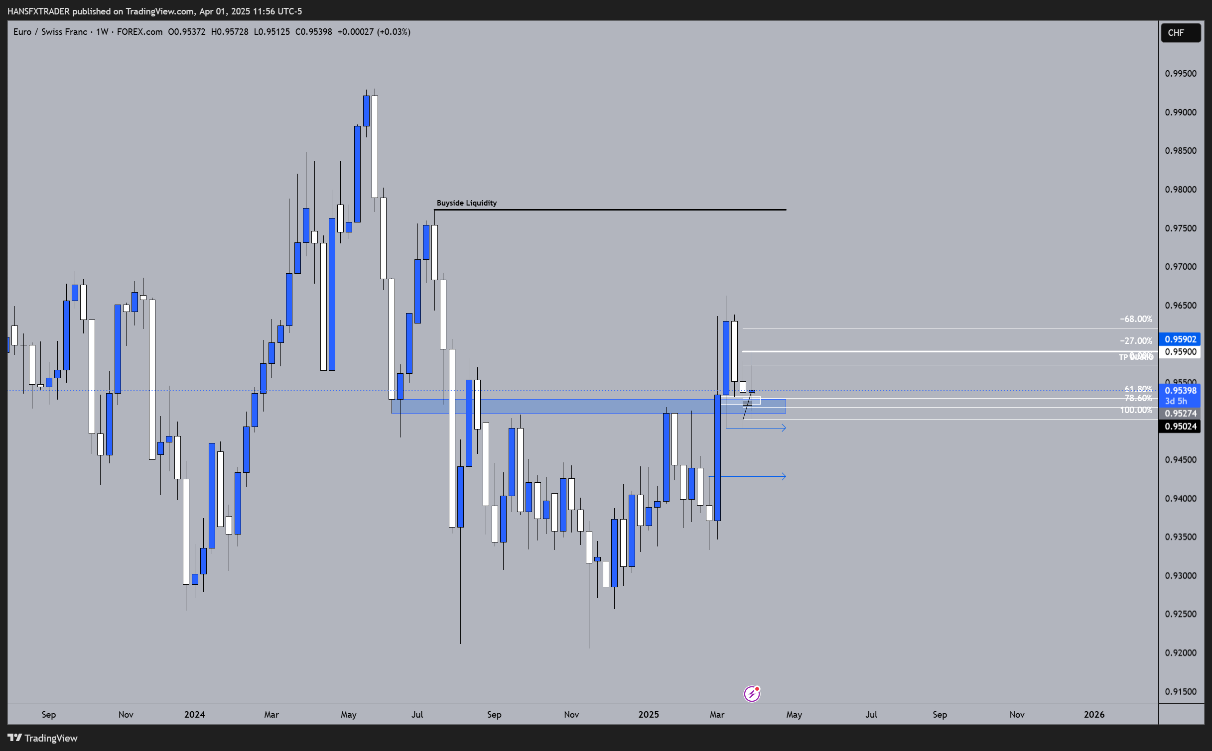 FOREXCOM:EURCHF Chart Image by HANSFXTRADER