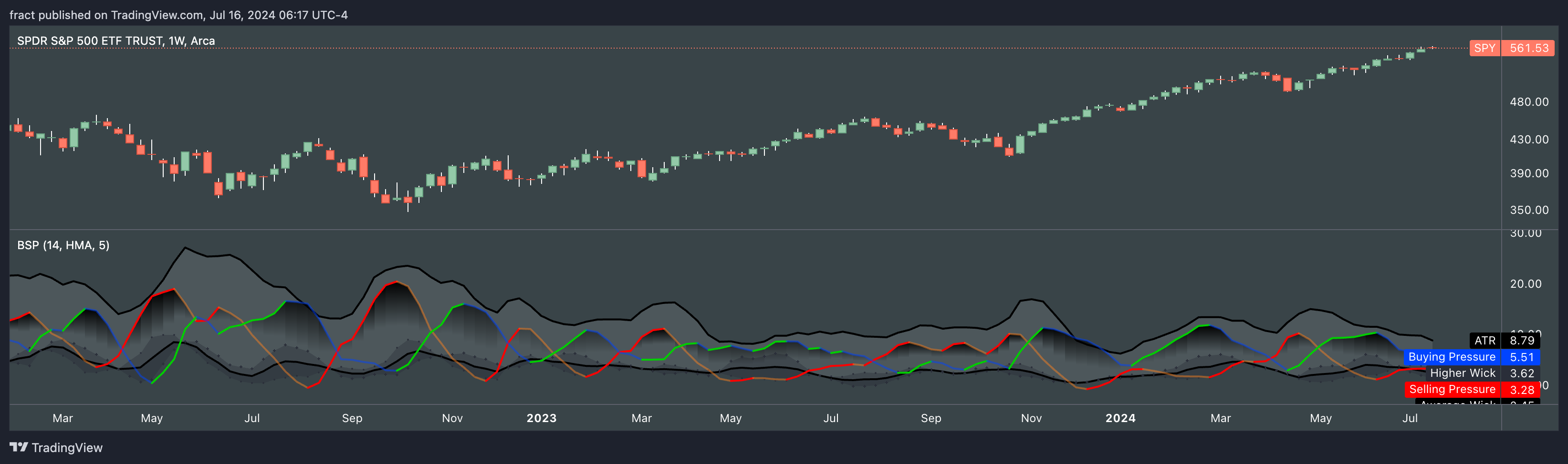 BATS:SPY Chart Image by fract