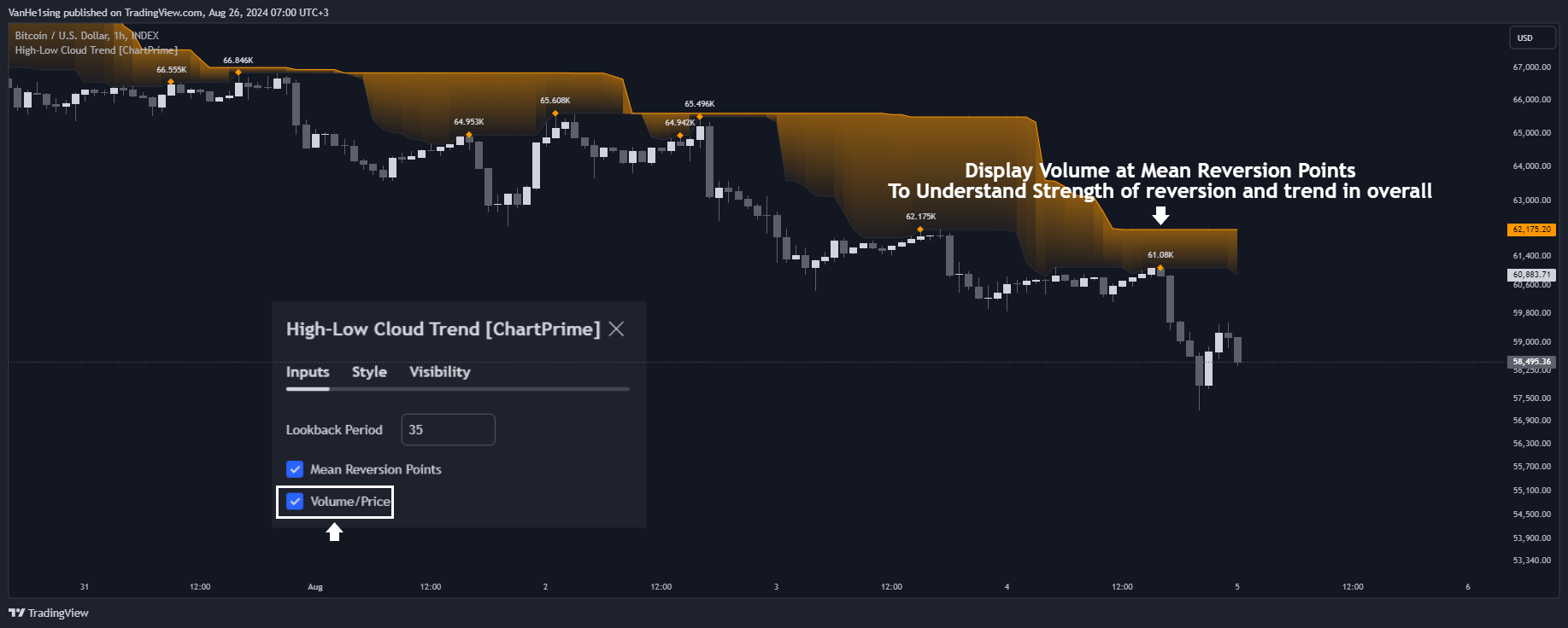 INDEX:BTCUSD Chart Image by VanHe1sing
