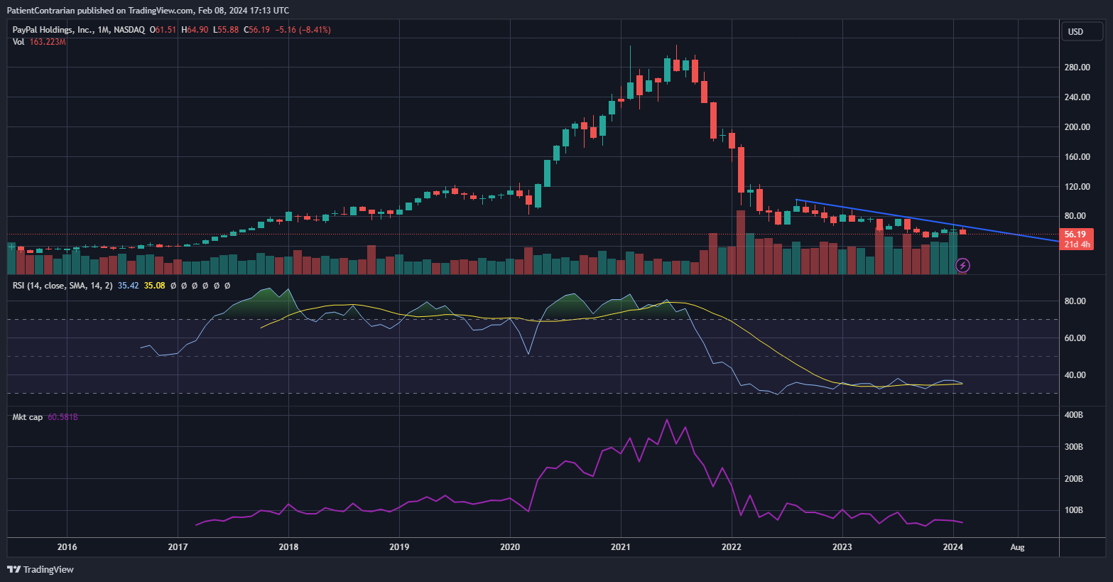 BATS:PYPL Chart Image by PatientContrarian