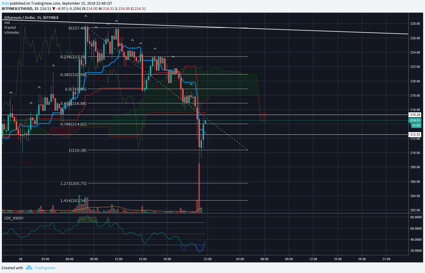  Chart Image