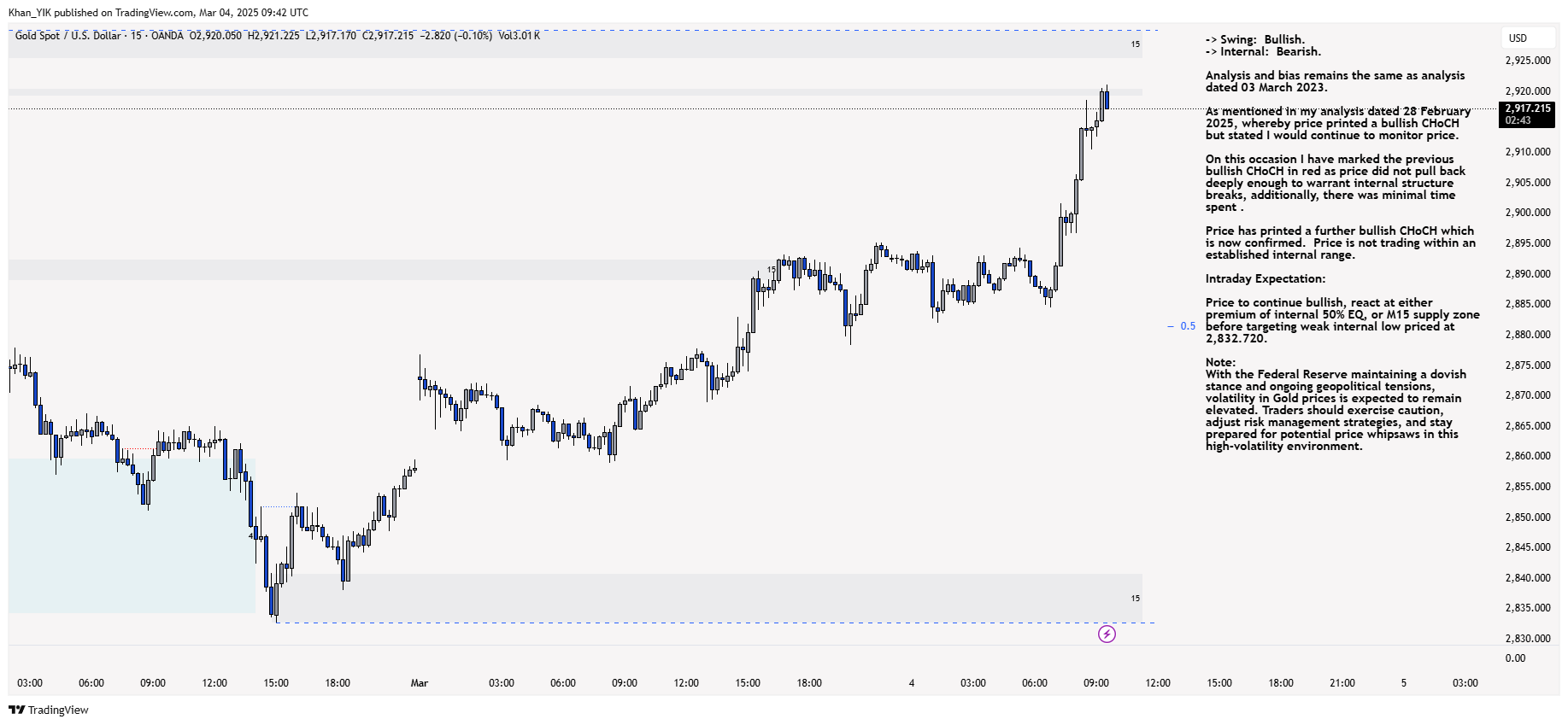 OANDA:XAUUSD Chart Image by Khan_YIK