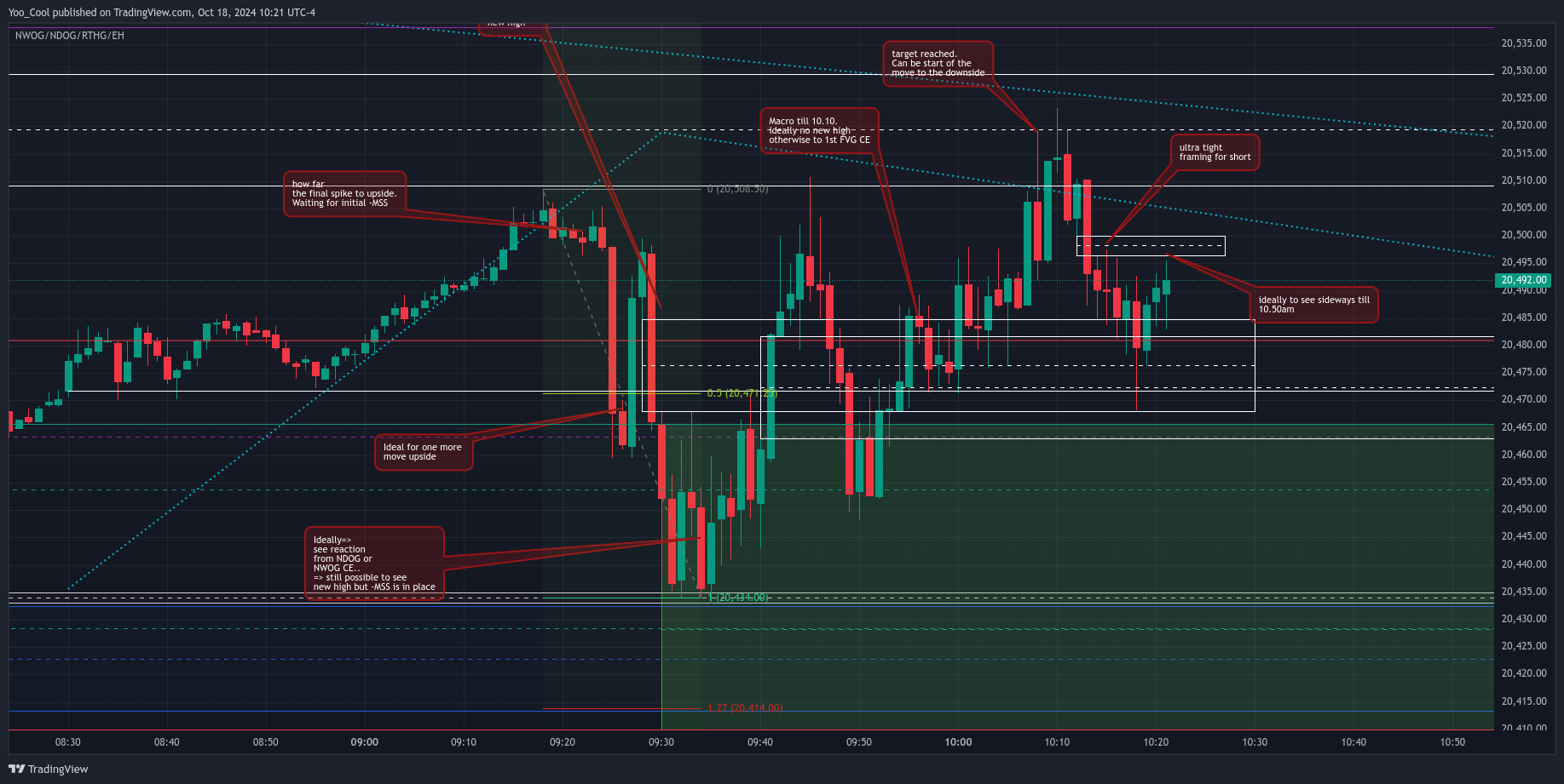 CME_MINI:NQZ2024 Chart Image by Yoo_Cool