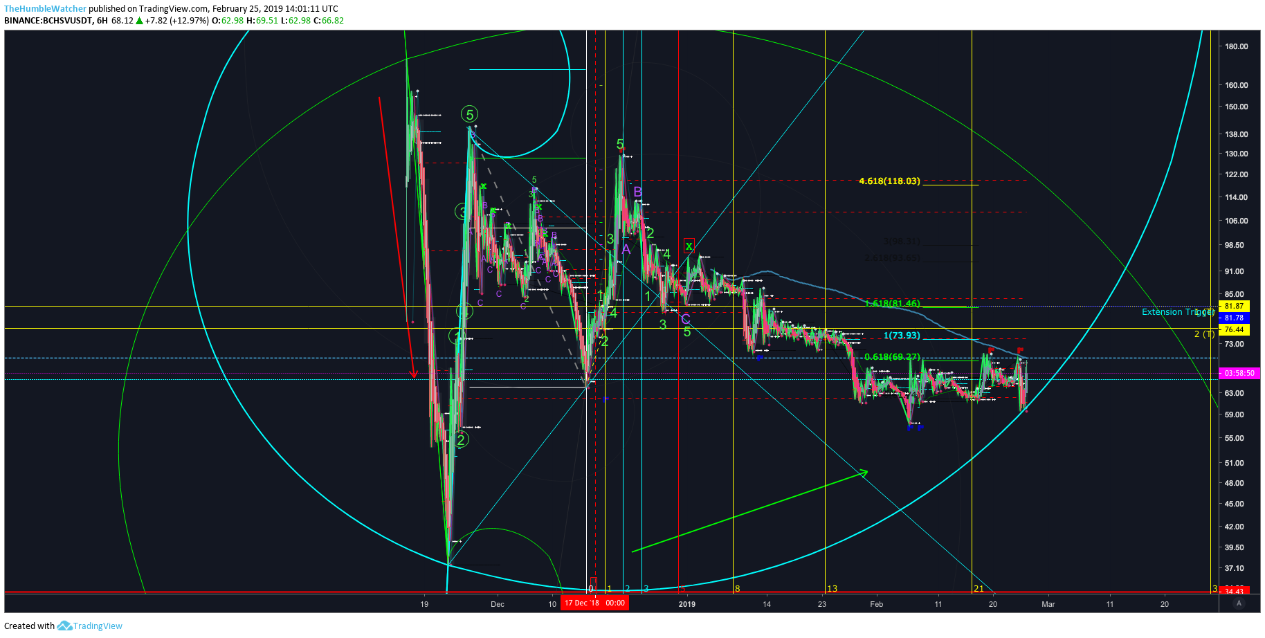  Chart Image