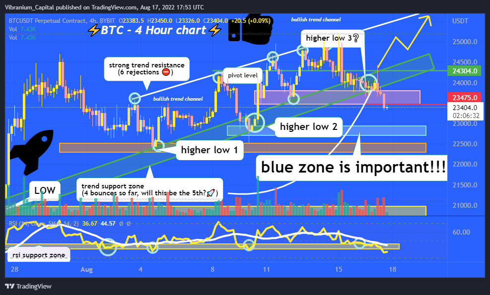 BYBIT:BTCUSDT Chart Image by Aura_Trades
