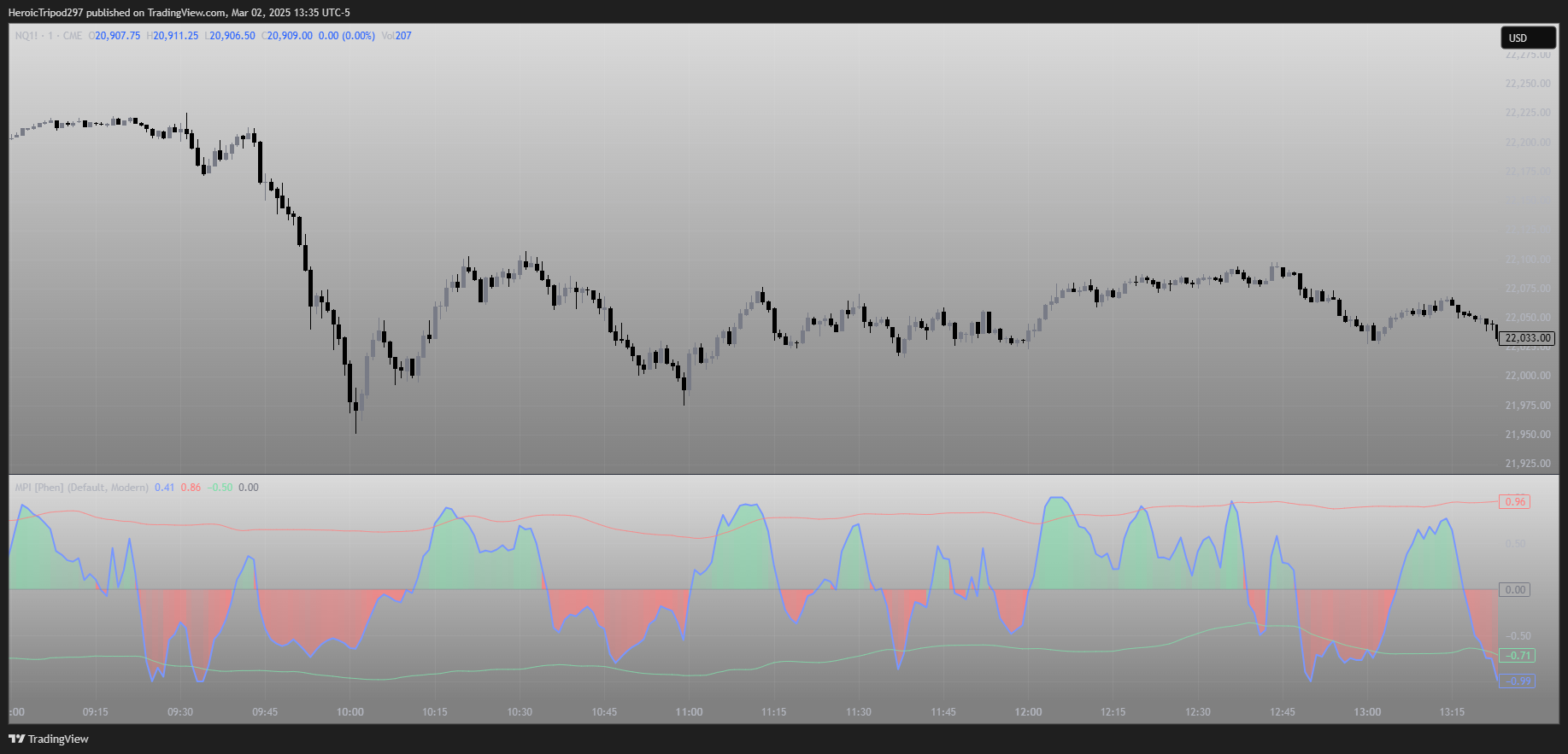 CME_MINI:NQ1! Chart Image by HeroicTripod297