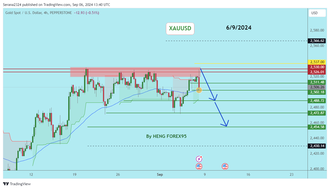 PEPPERSTONE:XAUUSD Chart Image by Serana2324