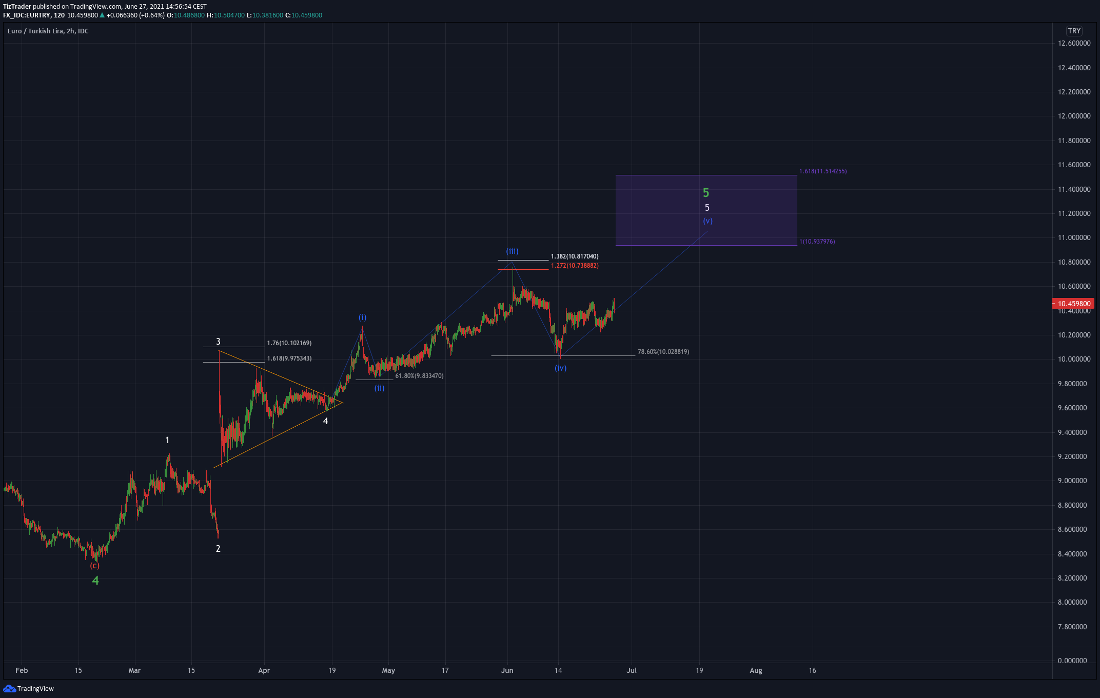  Chart Image