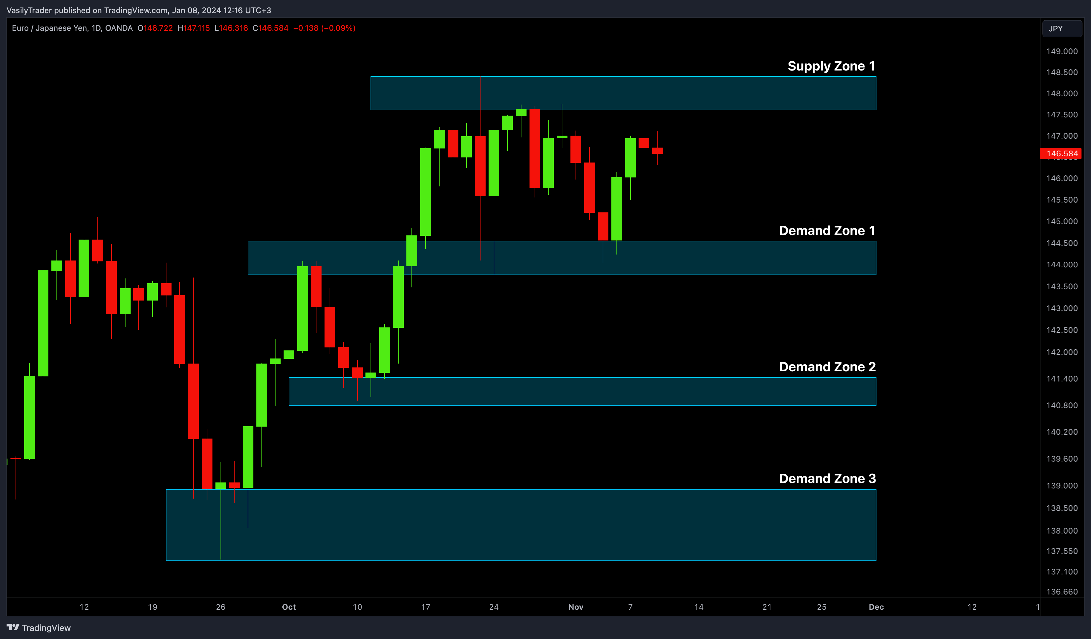 OANDA:EURJPY Chart Image by VasilyTrader
