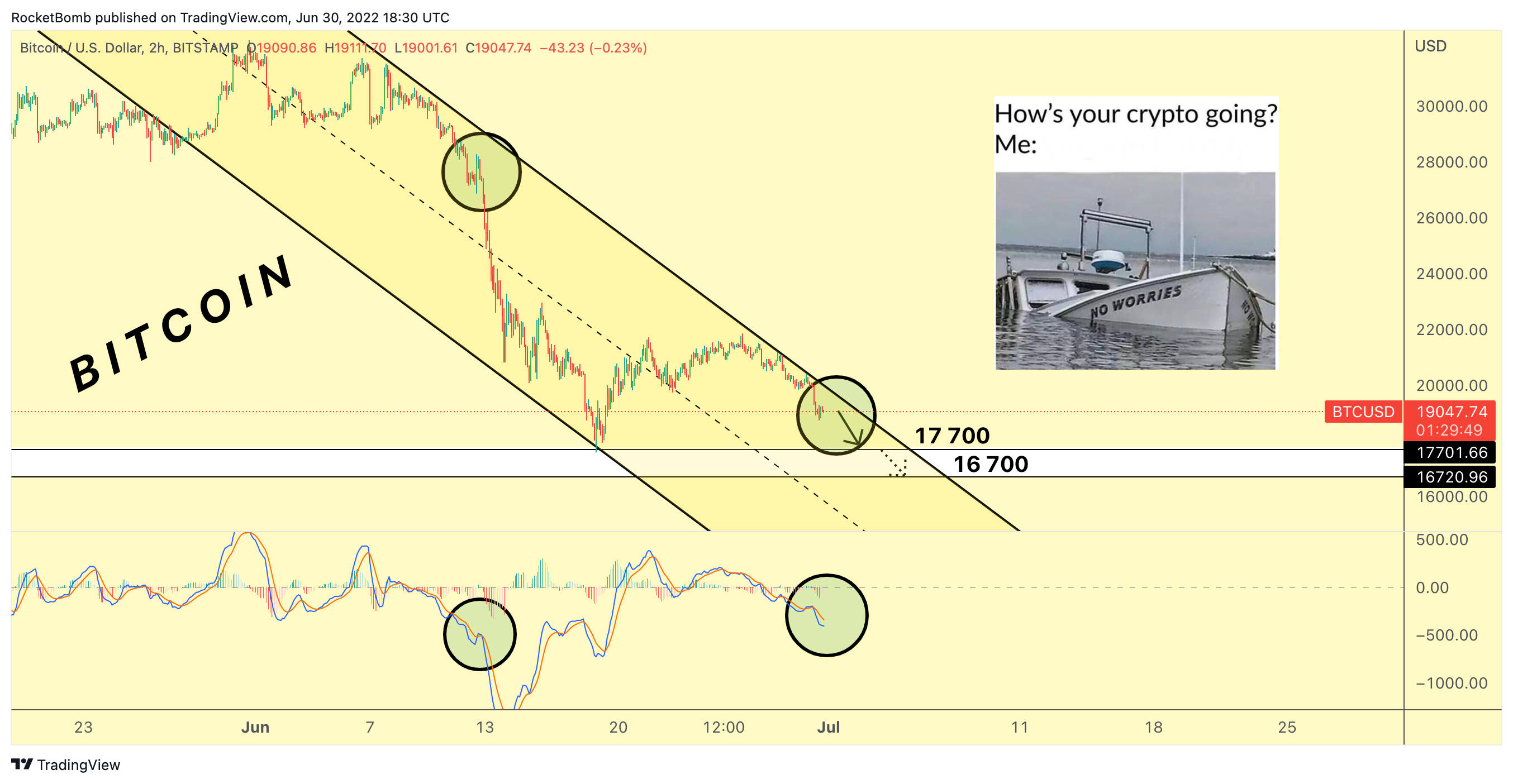BITSTAMP:BTCUSD Chart Image by RocketBomb