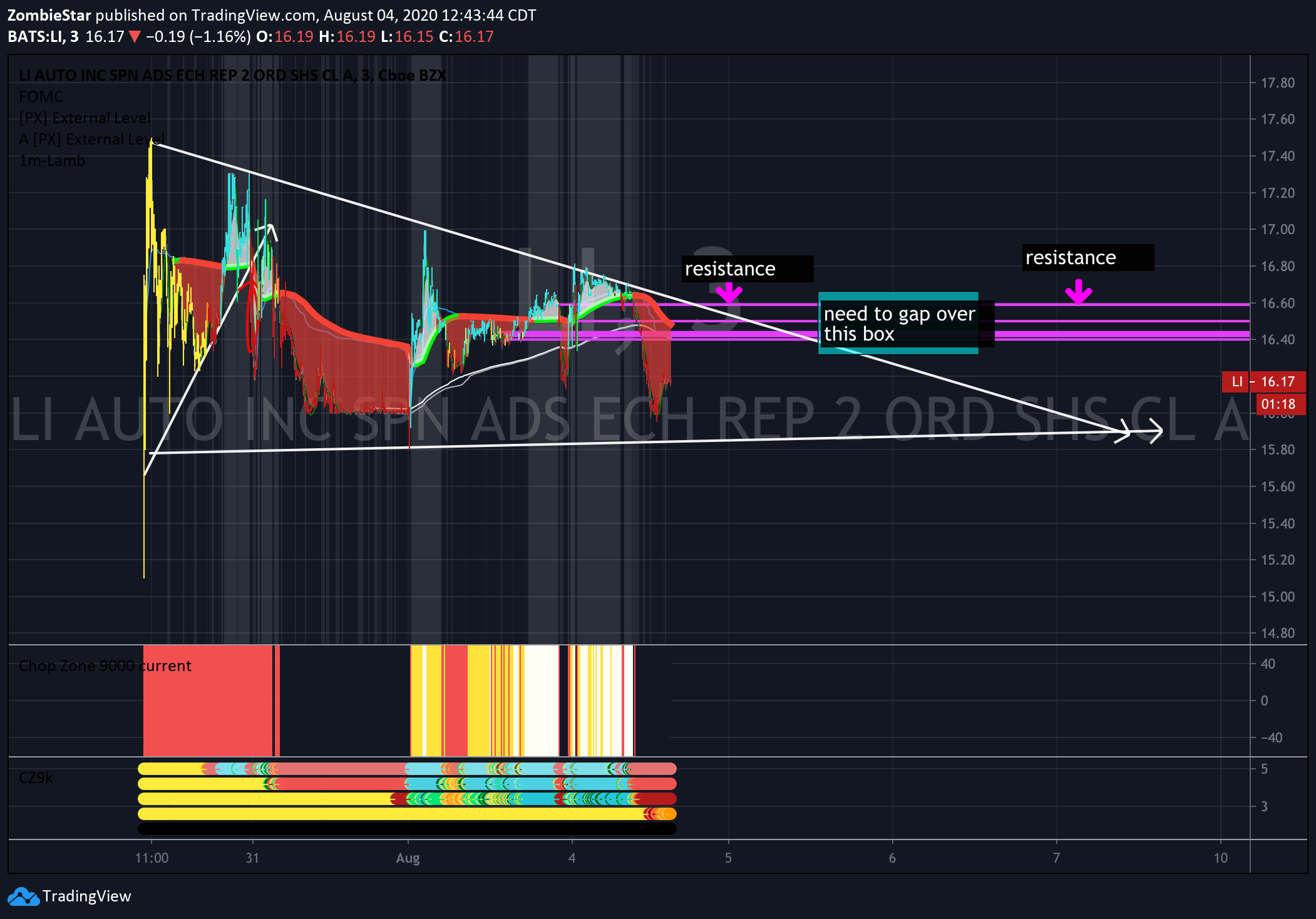 Chart Image