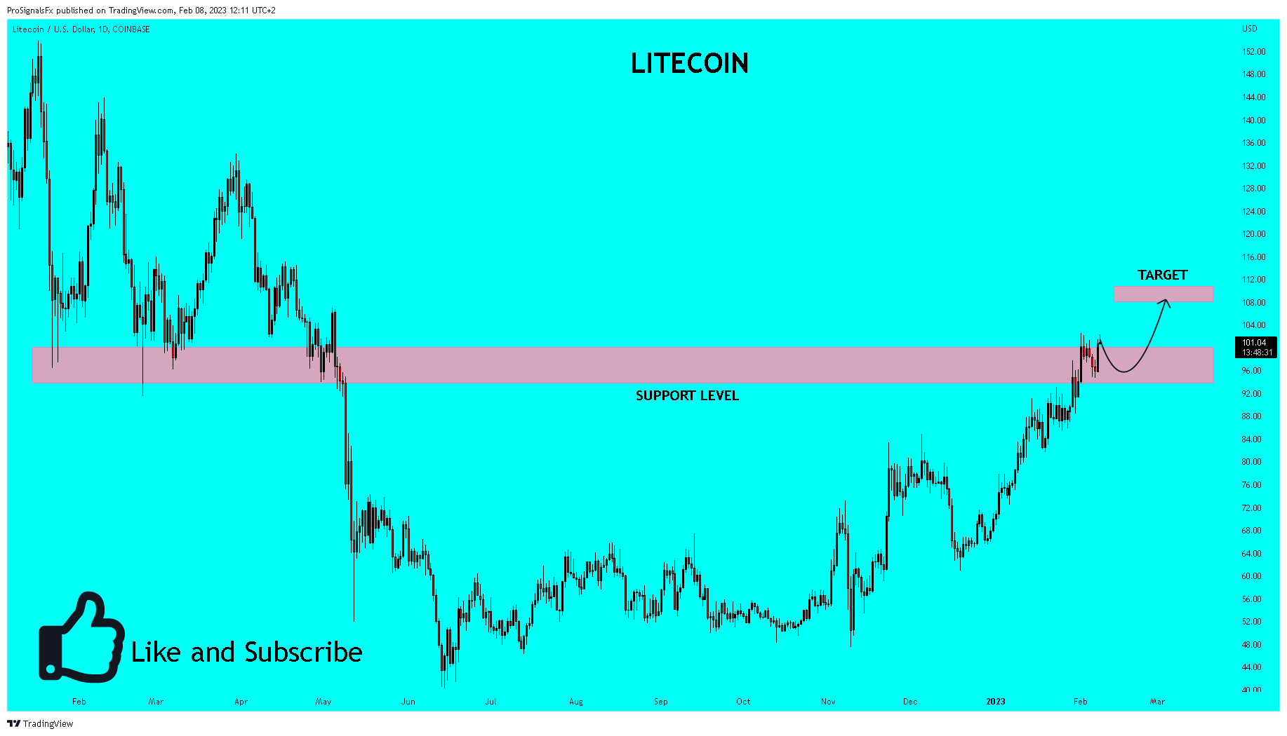 COINBASE:LTCUSD Chart Image by ProSignalsFx