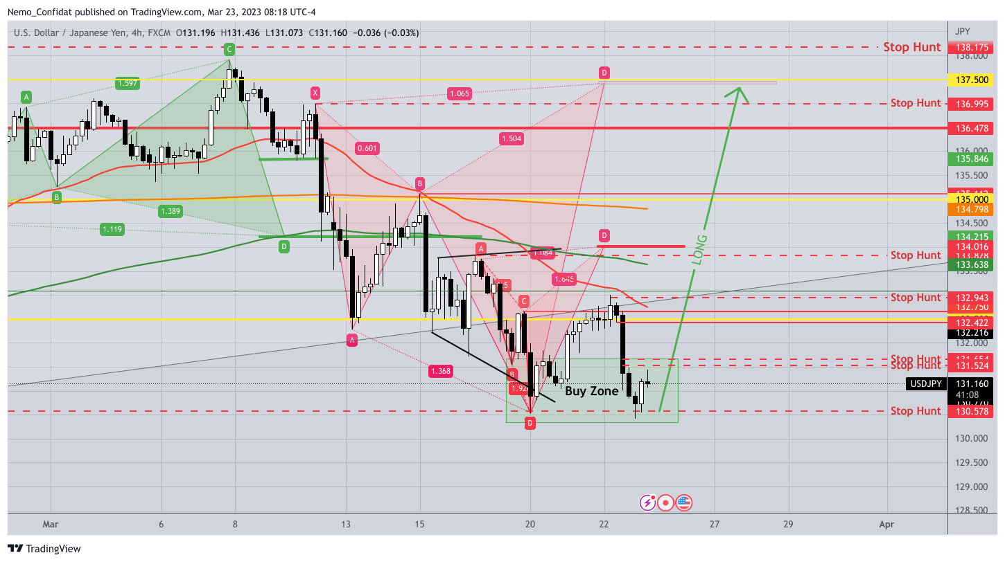 FX:USDJPY Chart Image by Nemo_Confidat