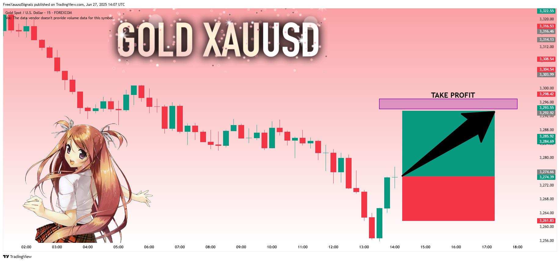 FOREXCOM:XAUUSD Chart Image by FreeXauusdSignals