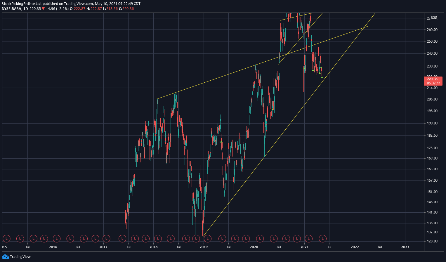  Chart Image
