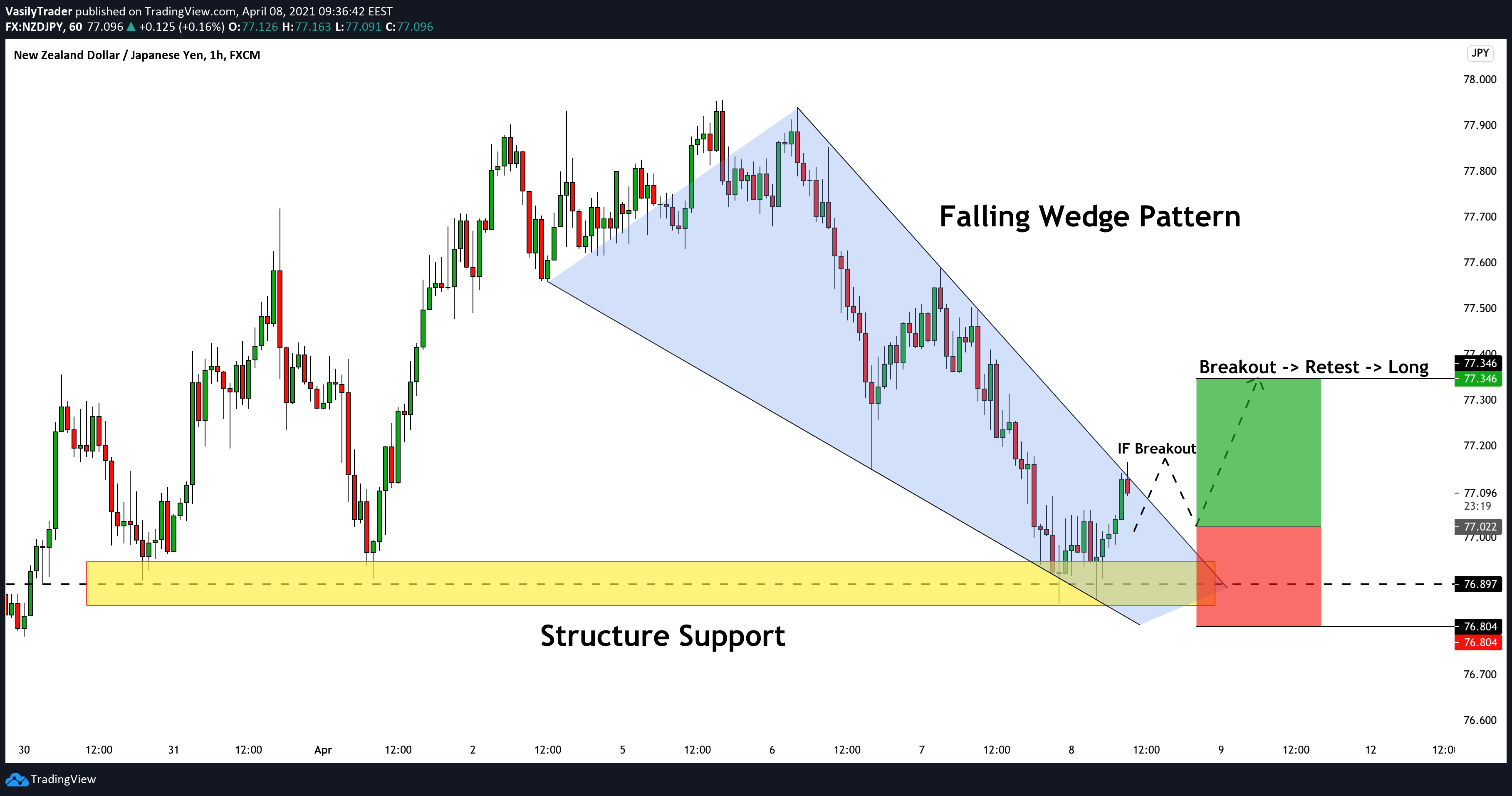  Chart Image