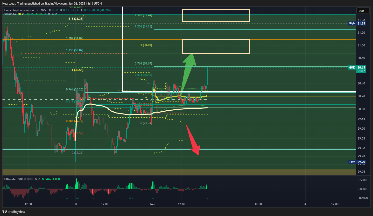 BATS:GME Chart Image by Heartbeat_Trading
