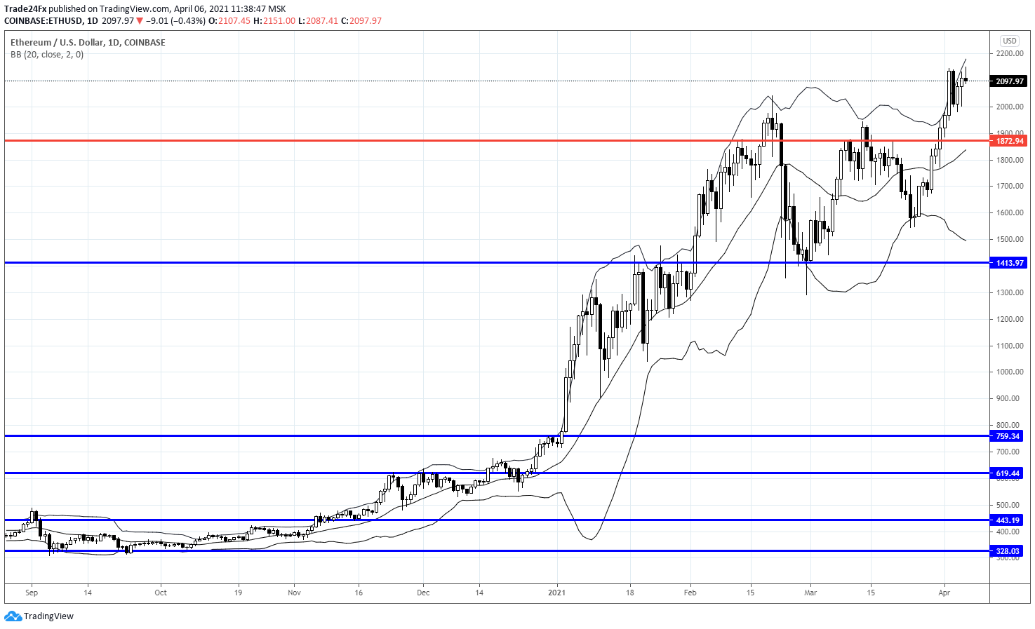  Chart Image