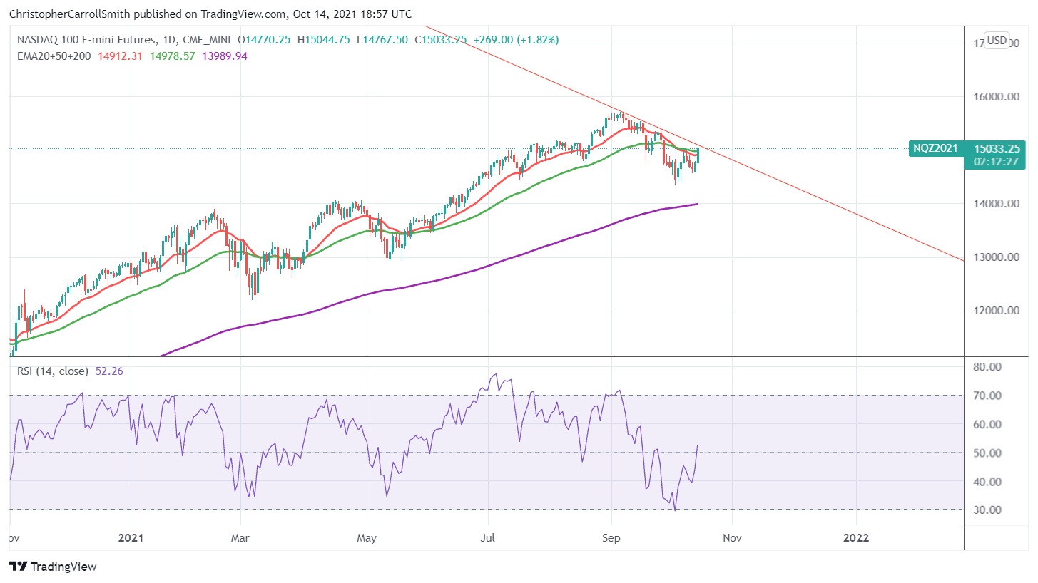 CME_MINI:NQ1! Chart Image by ChristopherCarrollSmith