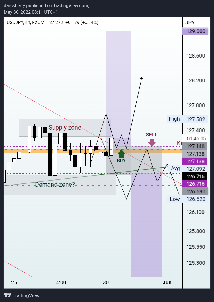 FX:USDJPY Chart Image by darcsherry