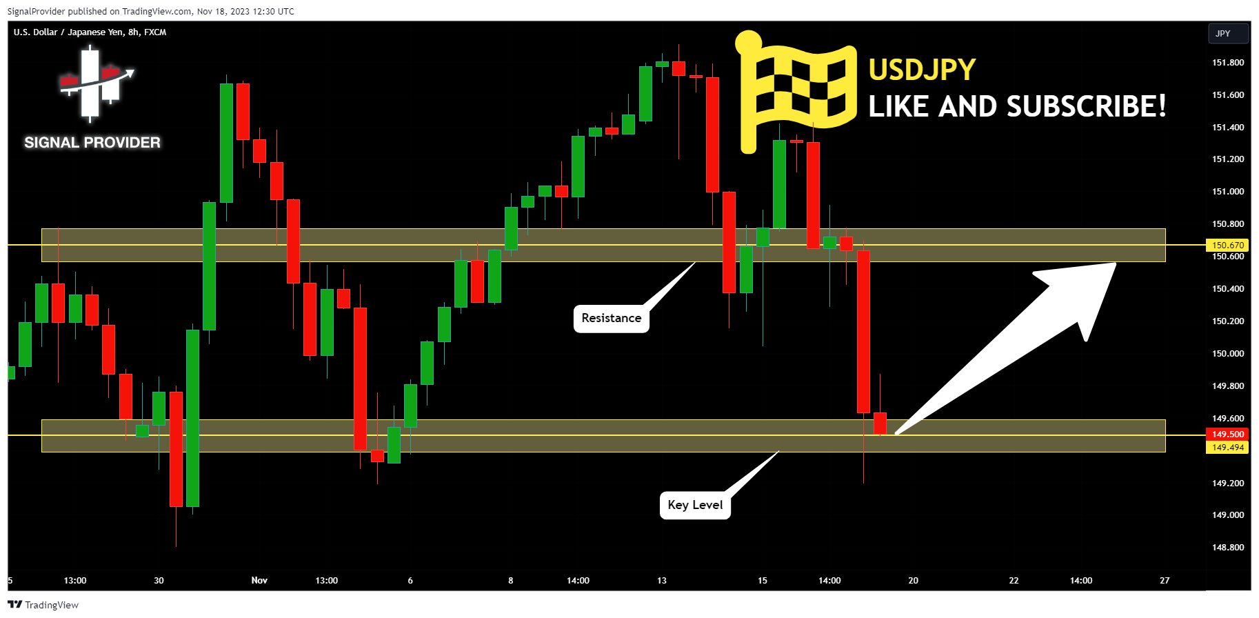 FX:USDJPY Chart Image by SignalProvider