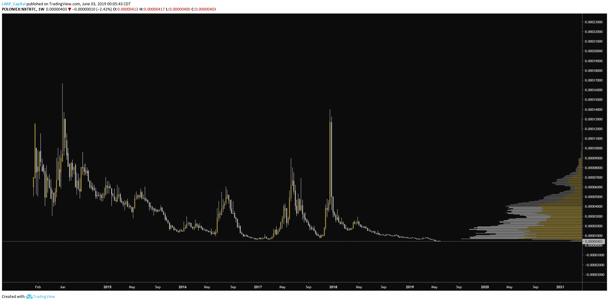  Chart Image