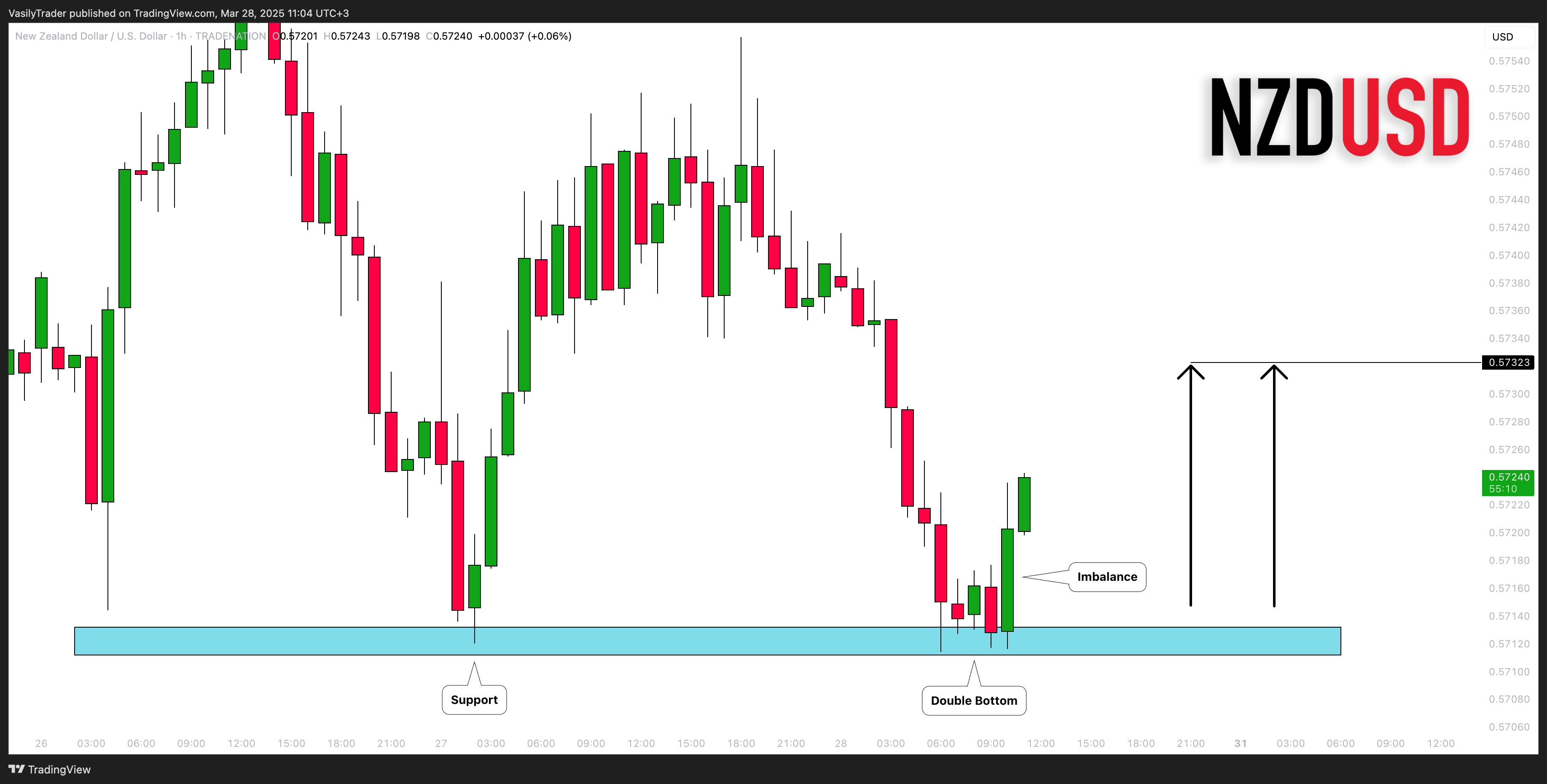 TRADENATION:NZDUSD Chart Image by VasilyTrader