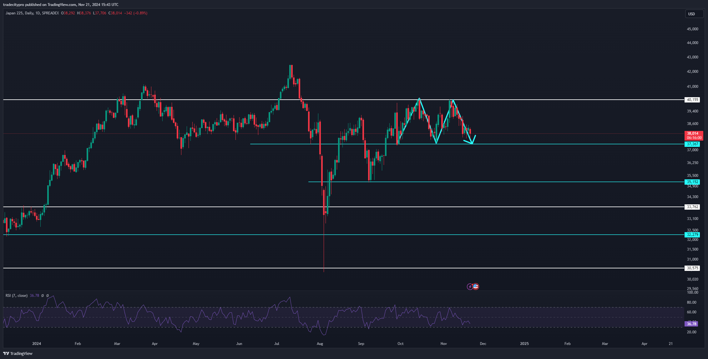 SPREADEX:NIKKEI Chart Image by tradecitypro