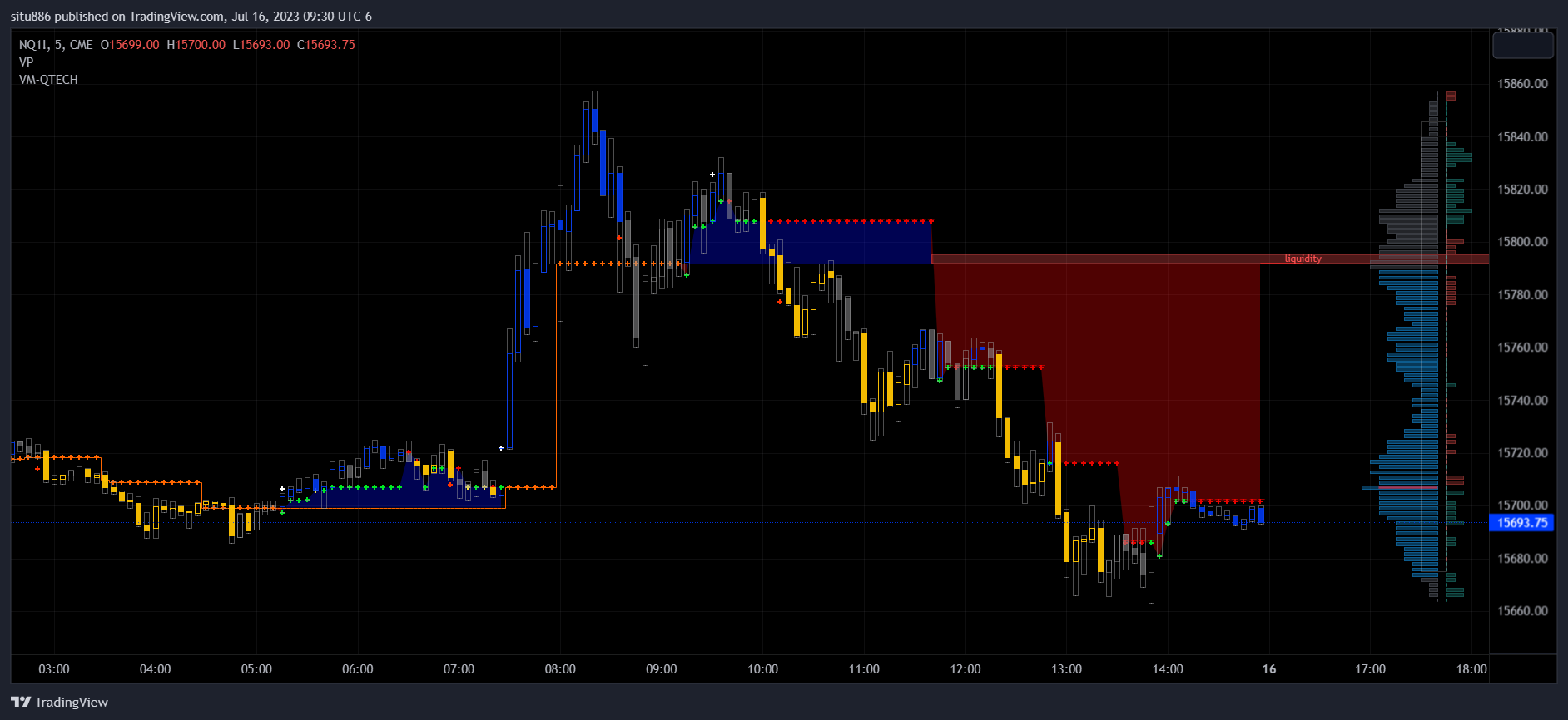 CME_MINI:NQ1! Chart Image by situ886