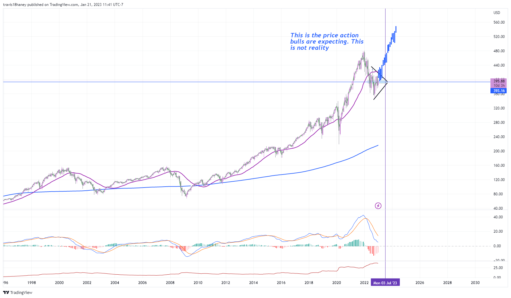AMEX:SPY Chart Image by Dow_Jones_Maestro