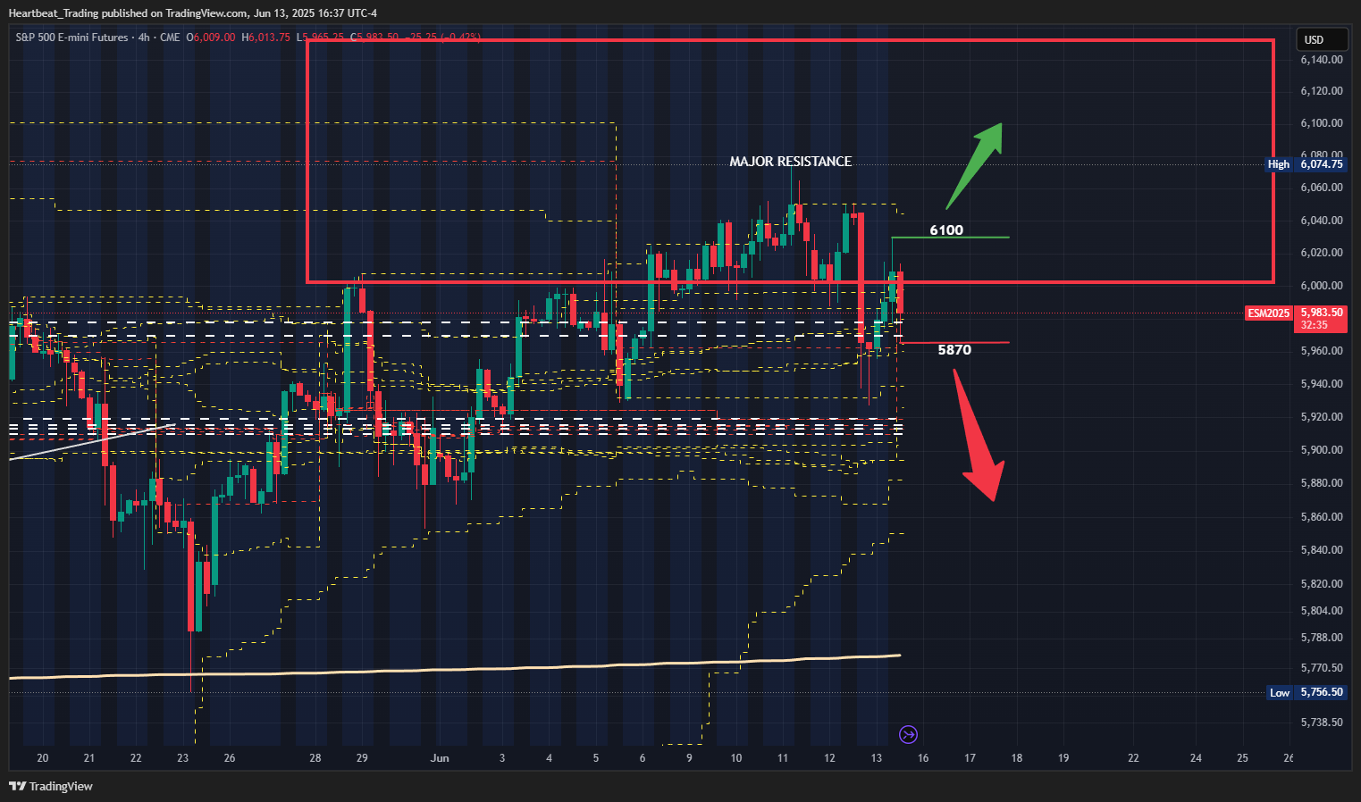 CME_MINI_DL:ES1! Chart Image by Heartbeat_Trading