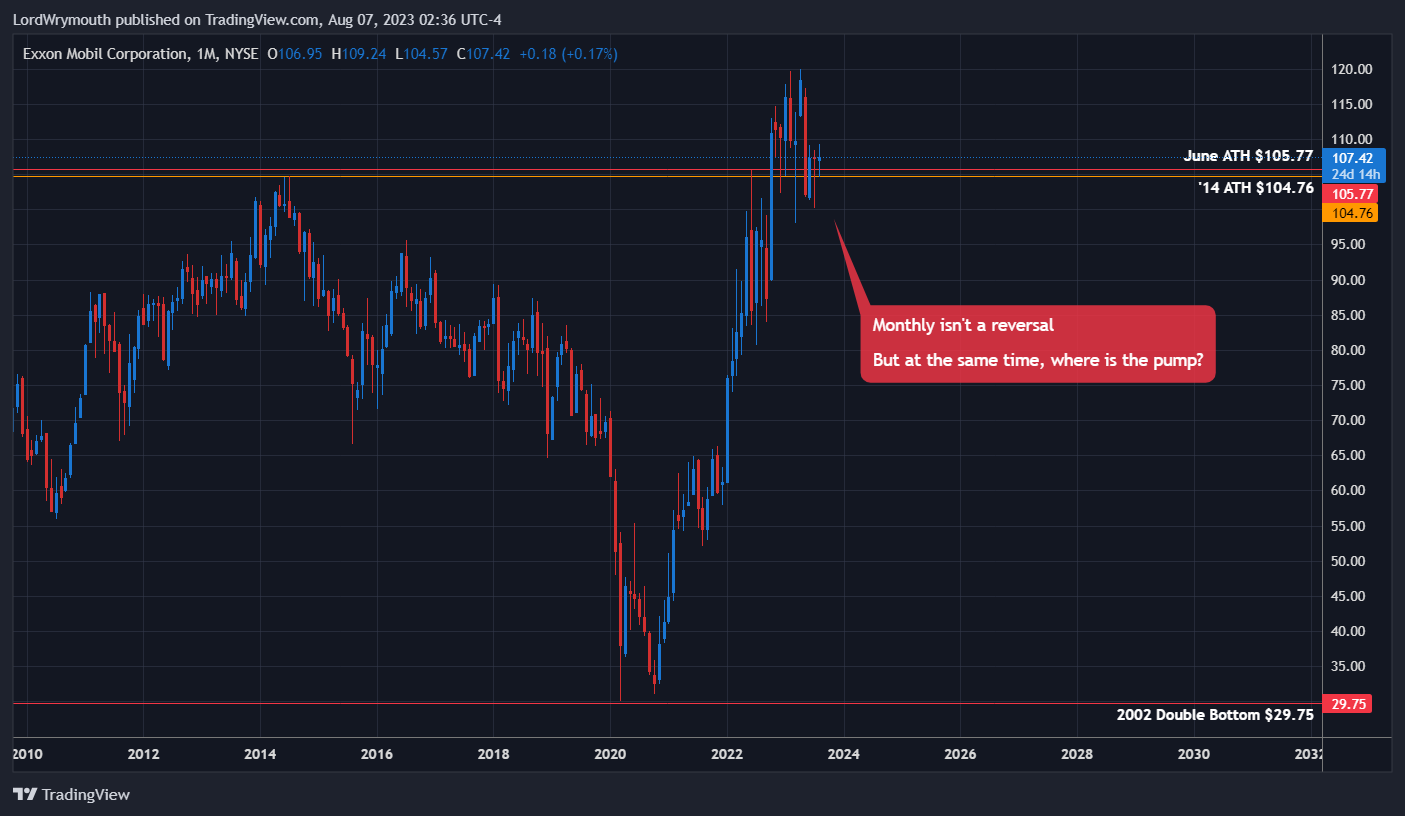 NYSE:XOM Chart Image by LordWrymouth