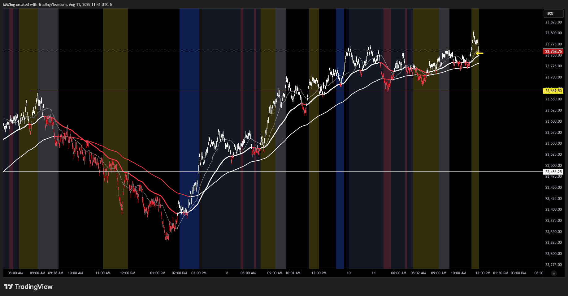 CME_MINI:NQ1! Chart Image by MAZing