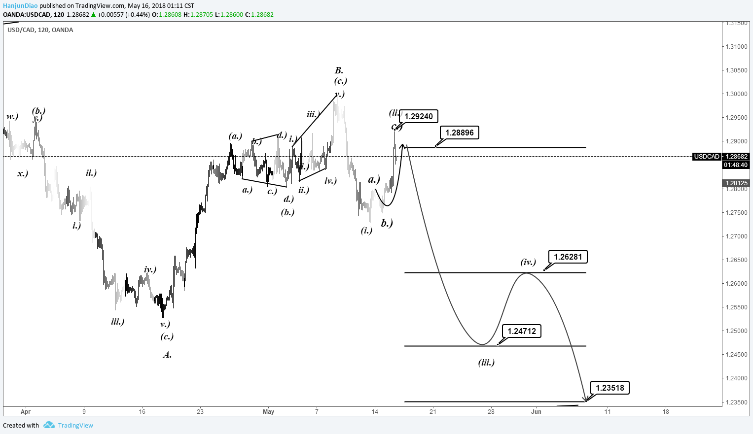  Chart Image
